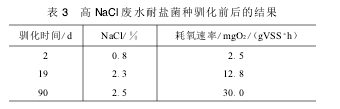 高含鹽廢水生物處理技術探討