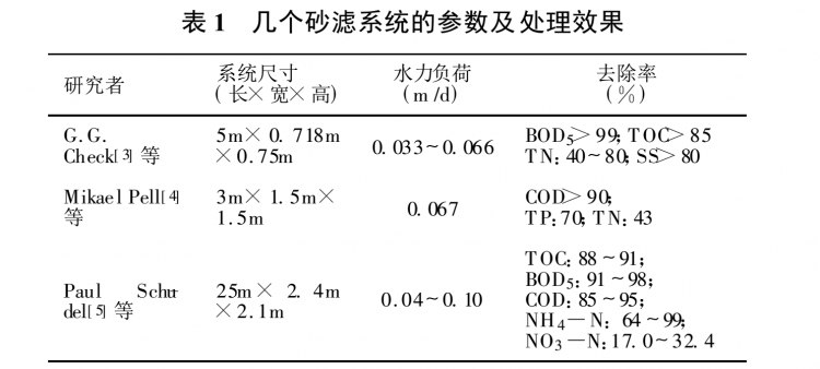 農村生活污水處理技術探討