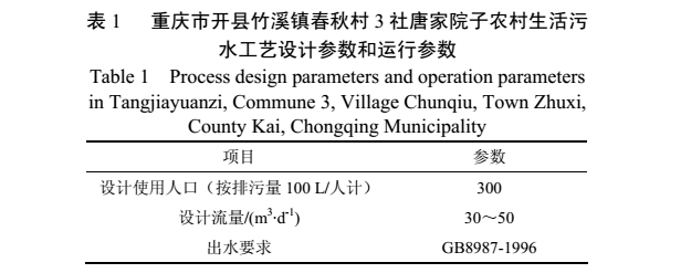 ACGMP生態農村污水處理系統應用