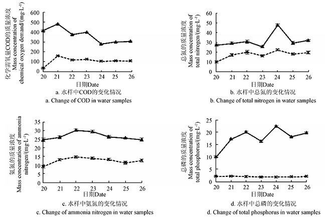 ACGMP生態農村污水處理系統應用