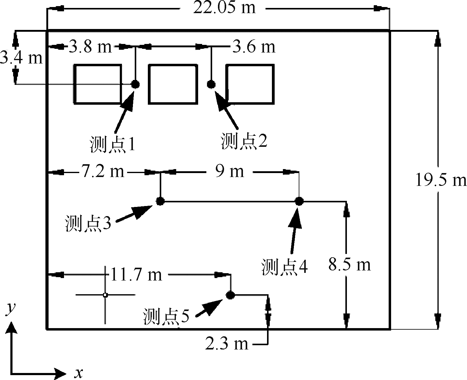 圖3
脫水機房測點水平方向上的分布