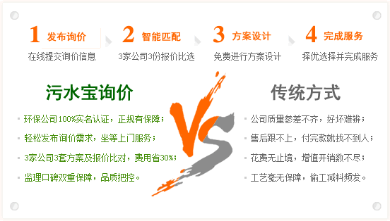 污水寶詢價平臺優勢及流程